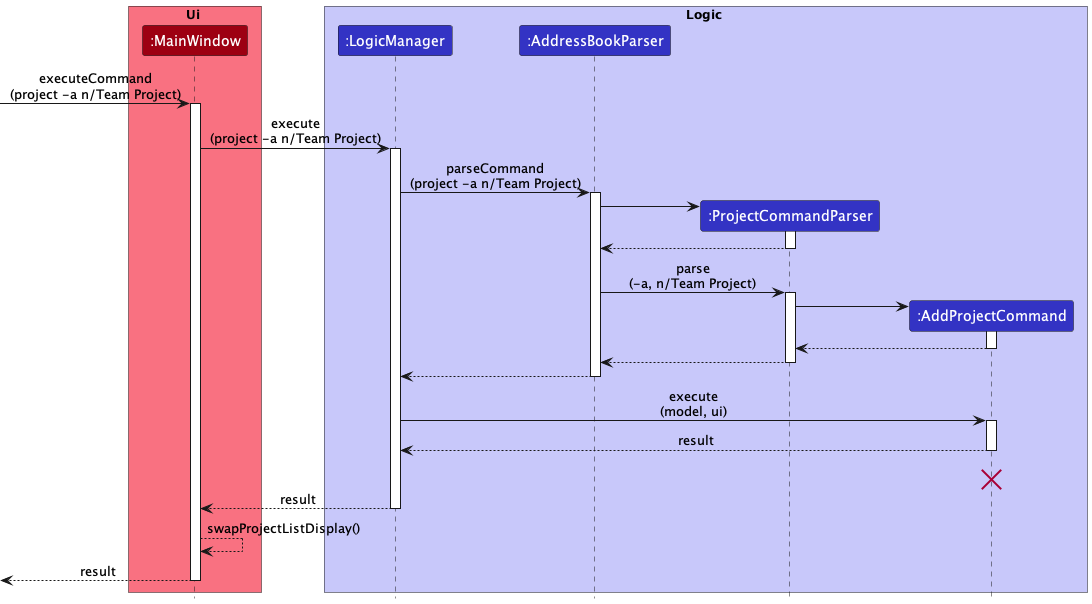 AddSequenceDiagram