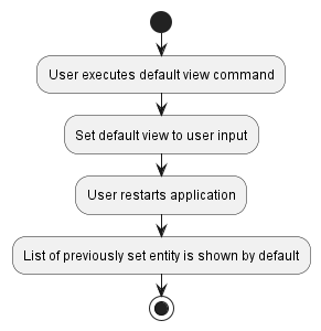 DefaultViewActivityDiagram