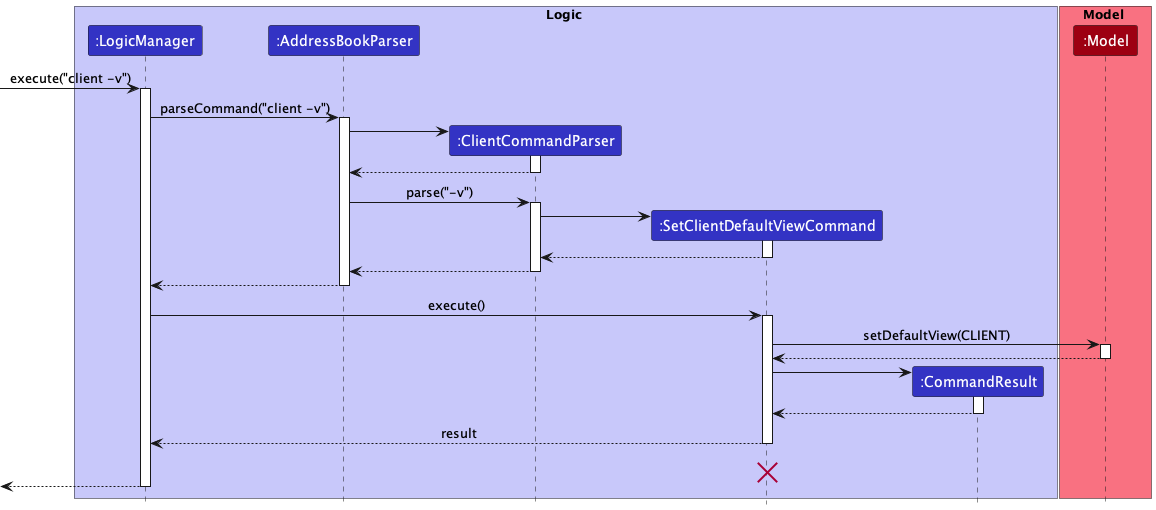 DefaultViewSequenceDiagram