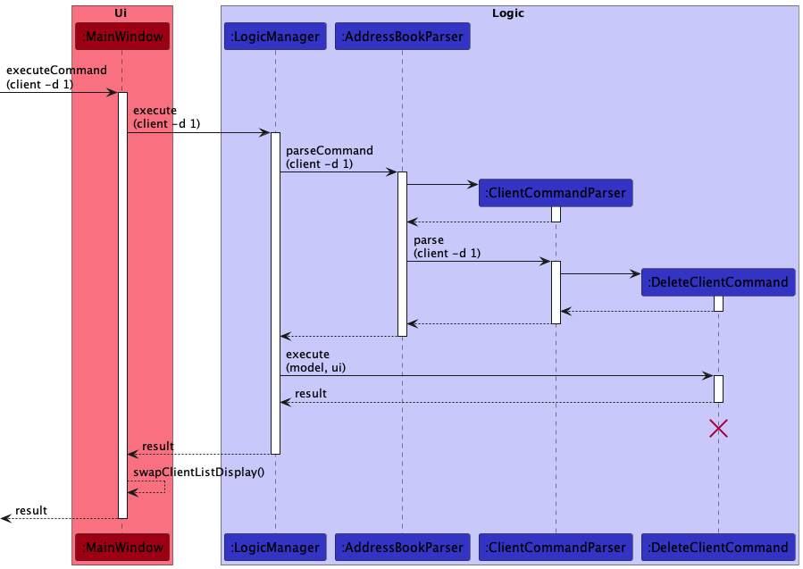 Interactions Inside the Logic Component for the `delete 1` Command