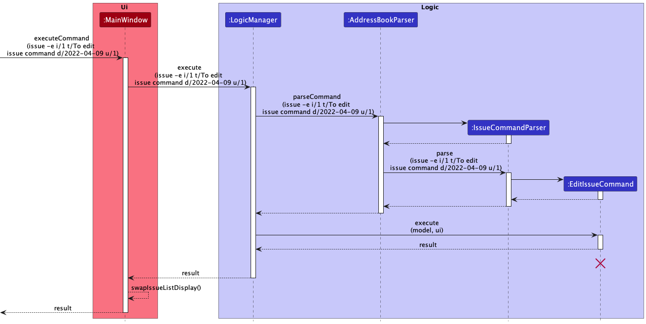 EditSequenceDiagram