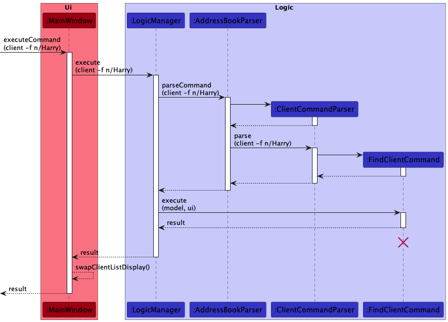 FindSequenceDiagram