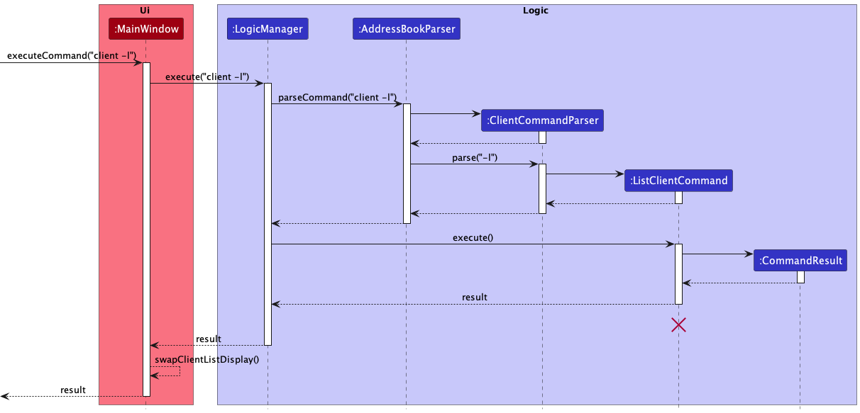 ListSequenceDiagram