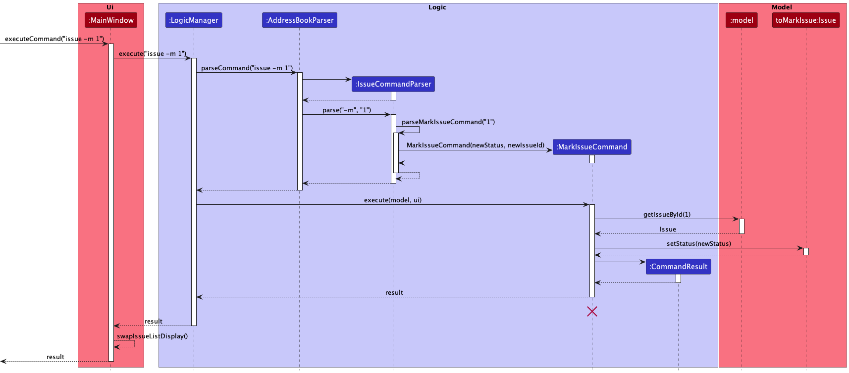 MarkSequenceDiagram