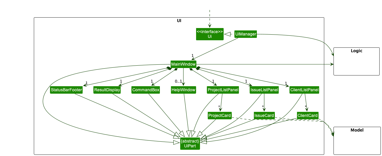 Structure of the UI Component